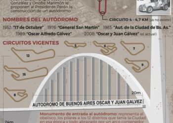 “La Catedral” cumple 70 años