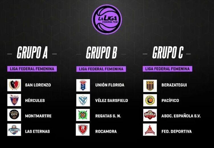 Los cuadrangulares de la Liga Federal Femenina