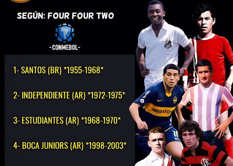 Los mejores equipos