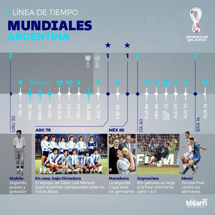 Breve historia de los Mundiales de fútbol
