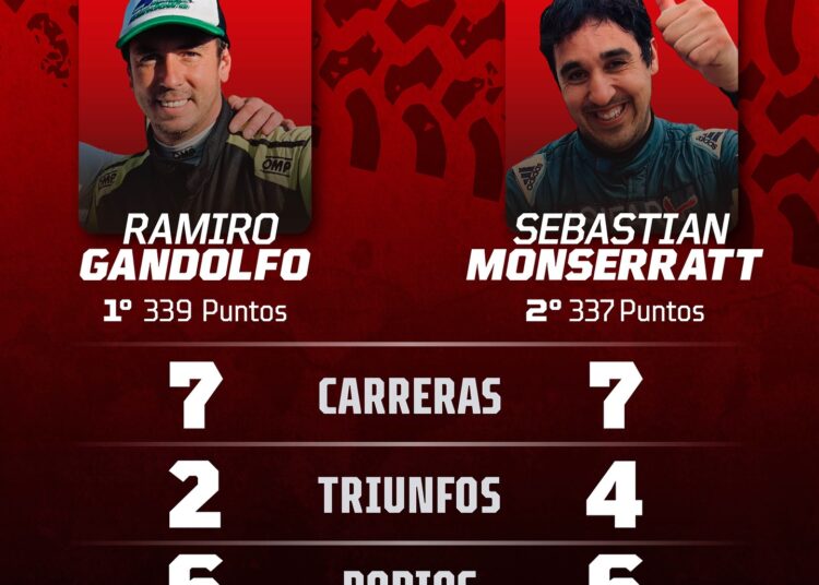 Rally Federal, Sebastian Monserrat, va por el titulo en Chivilcoy