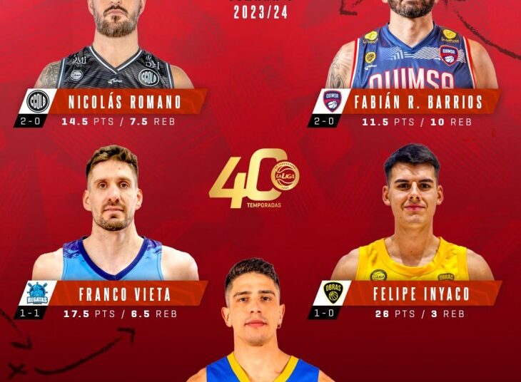 Quinteto ideal de la novena semana de la Liga Nacional