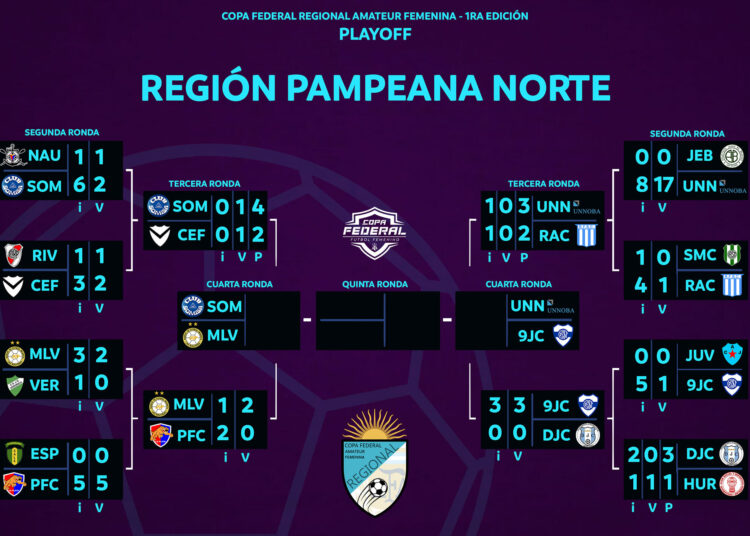 Somisa ante Las Malvinas de San Carlos en el Regional