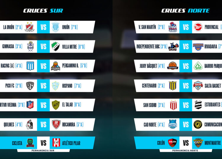 Los nicoleños Lopez, Rodriguez y Alluchon ya saben sus rivales de Play Off en la Liga Argentina